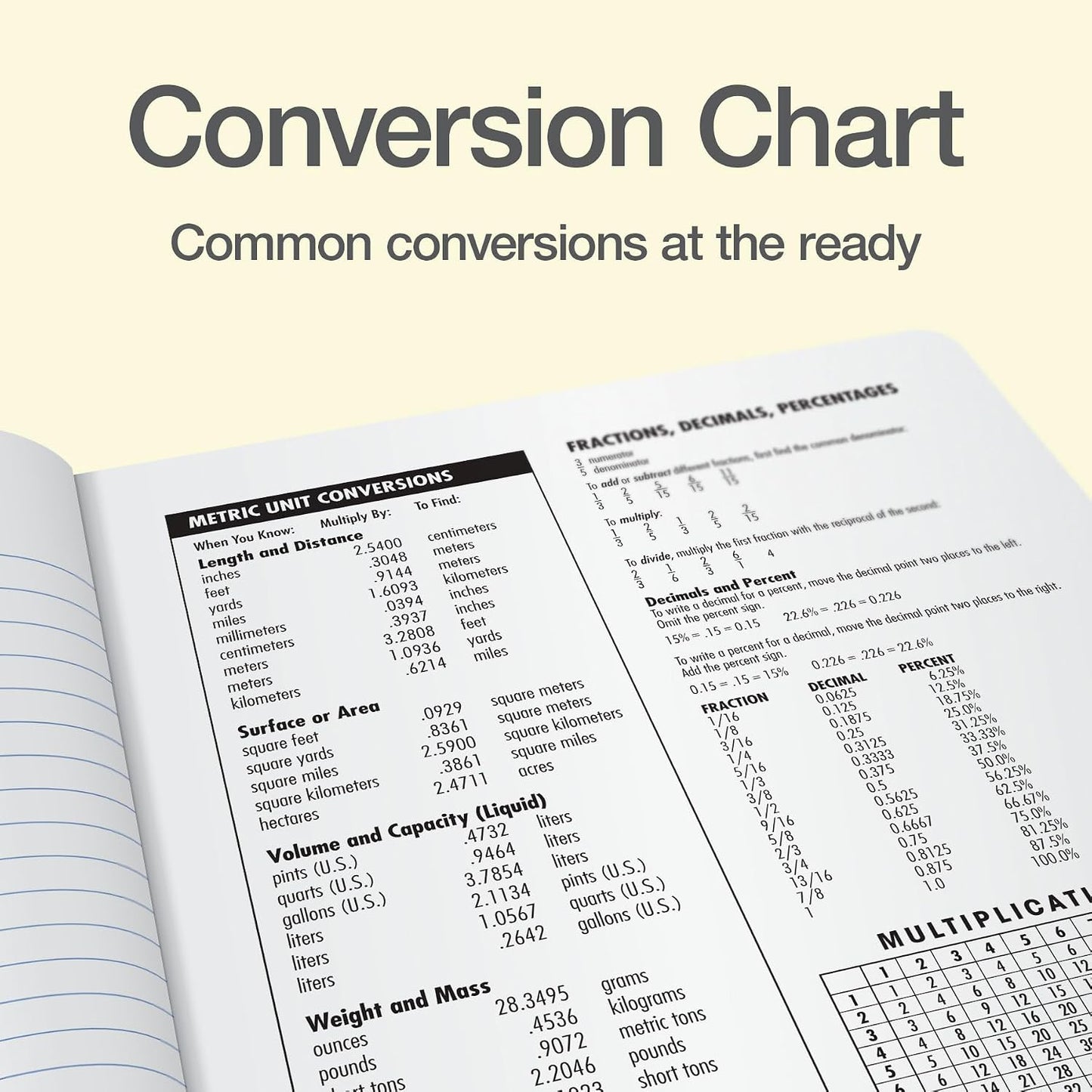 Oxford Composition Notebooks, 5 Pack, Wide Ruled, 80 Sheets, Pastels | Sewn binding keeps all 160 pages in place. Conversion chart and class schedule inside. Color coded covers for each subject.