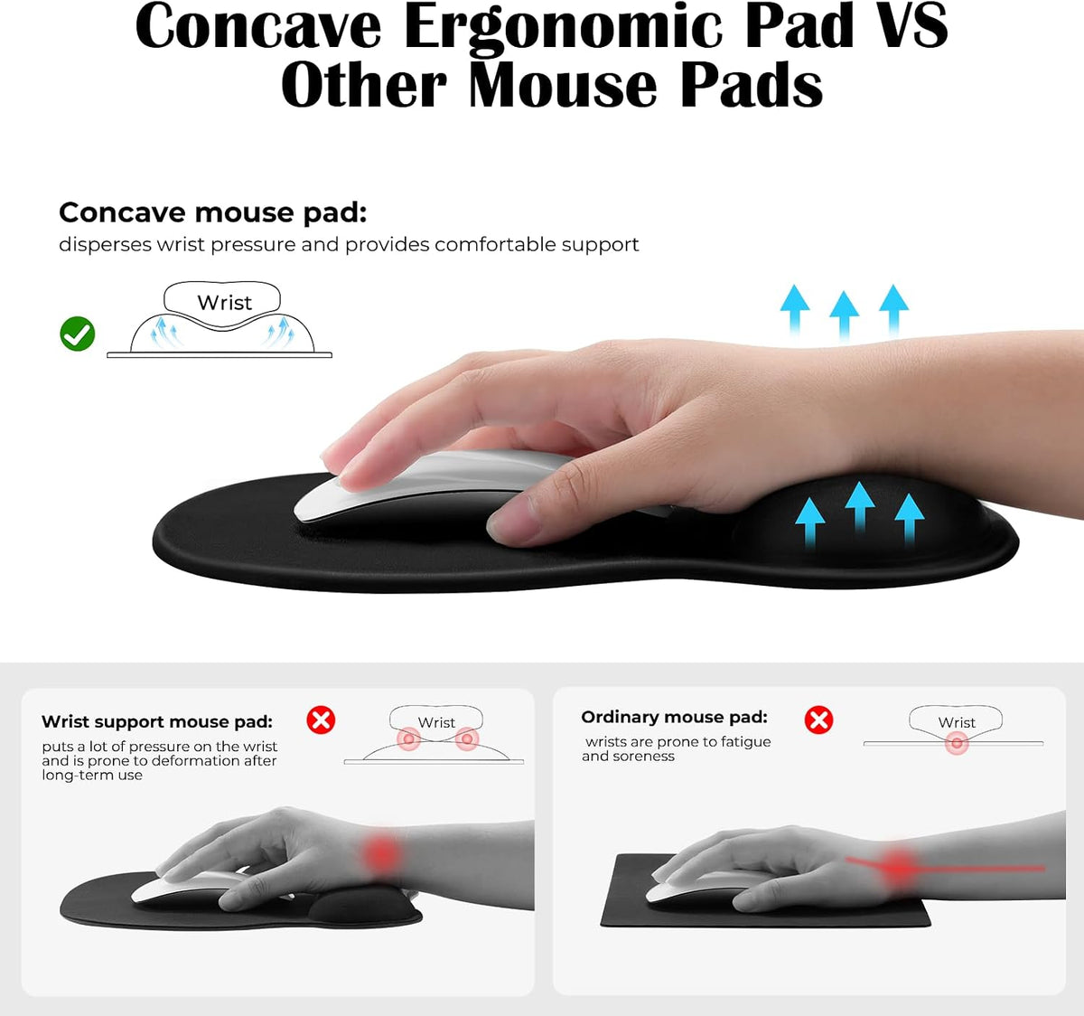 EooCoo Mouse Pad with Gel Wrist Rest, Ergonomic Mousepad Wrist Alignment | Middle Concave Design for Natural Wrist Alignment, Non-Slip Base Mousepad, Carpal Tunnel Relief, Office Desk Accessories