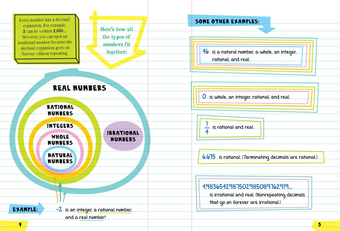 Everything You Need to Ace Math in One Big Fat Notebook: The Complete Middle School Study Guide