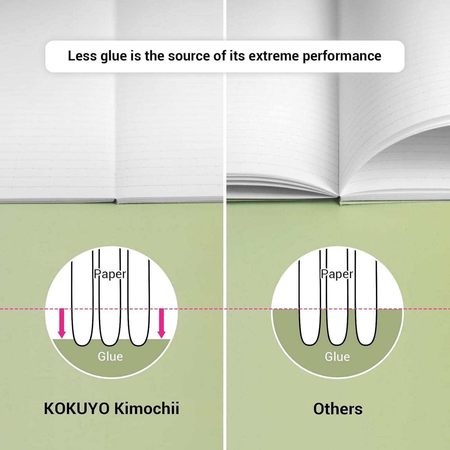 KOKUYO Composition Notebooks, 7" x 10" Kimochii Lined Notebook, 30 Sheets 6mm Dot Ruled Paper, 3 Pack B5 Notebook for School, School Supplies Comp Book for Note Taking, Green Pink Blue