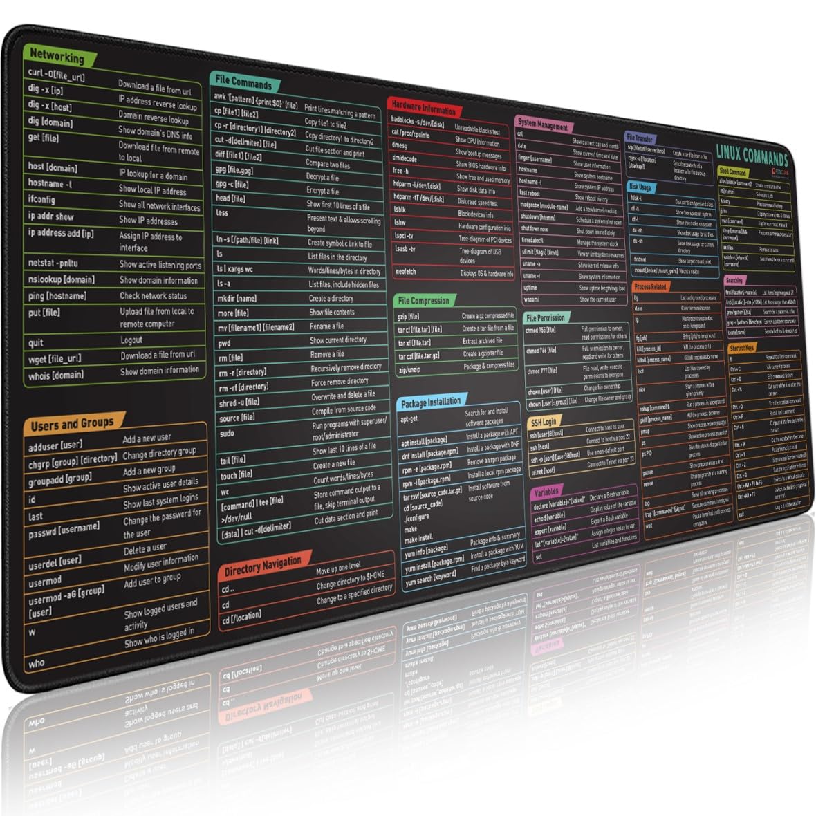 Pixiecube Excel Cheat Sheet Desk Pad | Excel Shortcut Keys Mouse Pad | Extended Large XL Gaming Mousepad | PC Office Spreadsheet Keyboard Mat | Non-Slip Stitched Edge