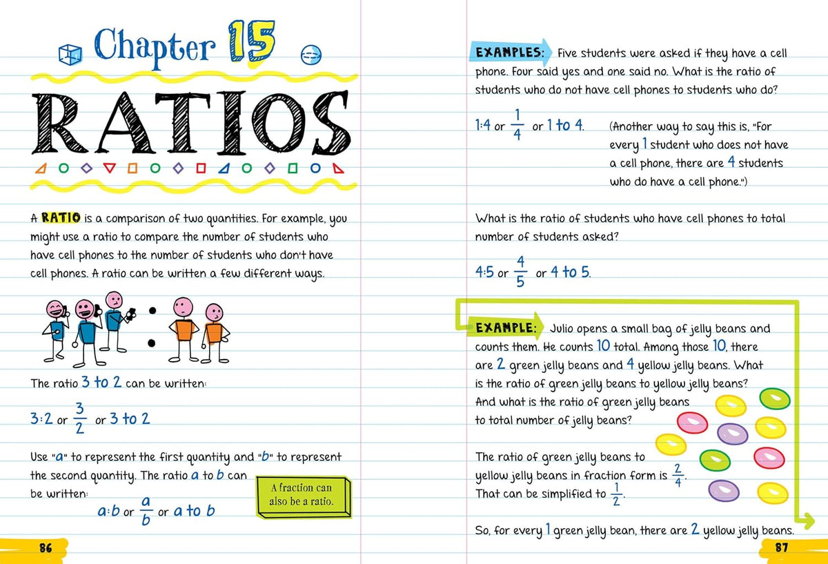 Everything You Need to Ace Math in One Big Fat Notebook: The Complete Middle School Study Guide